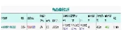 期货在哪里看平仓手续费(期货手续费开仓平仓都要收费吗)_https://www.xmqjcw.com_期货百科_第1张