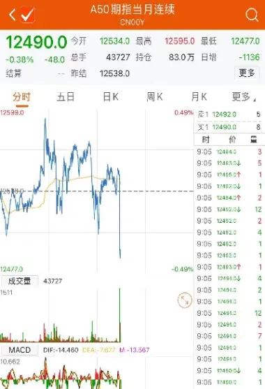 富时a50期货直播间(富时a50期货互动图表)_https://www.xmqjcw.com_期货百科_第1张