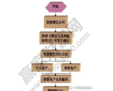 期货交易基本要求(期货的基本交易规则)_https://www.xmqjcw.com_期货百科_第1张