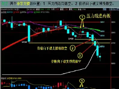 期货日内短线走势图怎么看(期货日内短线做哪个级别好)_https://www.xmqjcw.com_期货行情_第1张