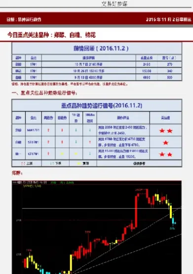 郑醇期货手续费怎么降低(郑醇期货跟什么关联)_https://www.xmqjcw.com_期货开户_第1张