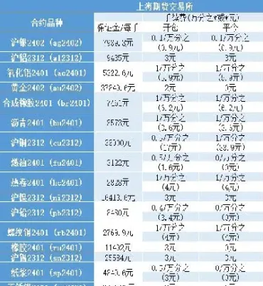 期货交易手续费单向还是双向(期货手续费双边和单边的区别)_https://www.xmqjcw.com_期货百科_第1张