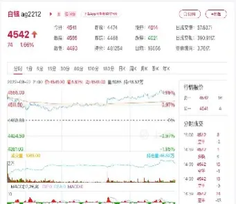 白银期货价格今日市场行情(白银今日期货价格走势)_https://www.xmqjcw.com_股票投资_第1张