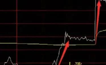 股票期货的涨跌原理(股票期货的涨跌原理图)_https://www.xmqjcw.com_期货百科_第1张