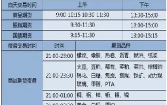 粮油期货交易时间(如何购买粮油期货)_https://www.xmqjcw.com_期货百科_第1张