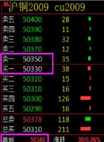 355期货是啥意思(355带钢期货)_https://www.xmqjcw.com_期货百科_第1张