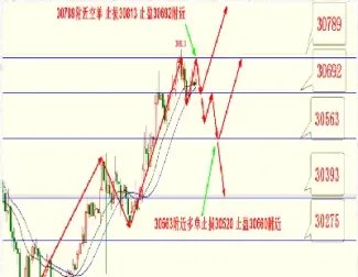 恒指期货走势期货(恒指期货实时走势)_https://www.xmqjcw.com_期货百科_第1张