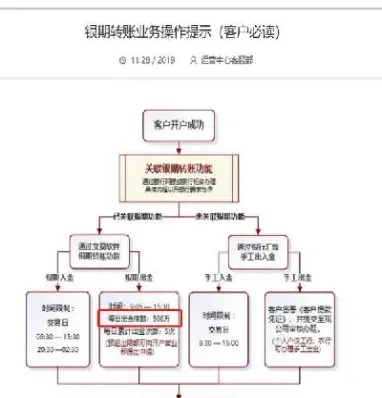 期货出入金转账时间(期货账户出入金时间)_https://www.xmqjcw.com_期货百科_第1张