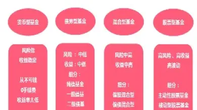 油期货基金的对比区别(期货基金股票的区别是什么)_https://www.xmqjcw.com_期货百科_第1张