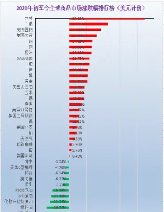 最主要期货品种(期货主要有哪些品种)_https://www.xmqjcw.com_期货百科_第1张
