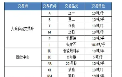 期货gc什么品种(期货什么品种需要权限)_https://www.xmqjcw.com_期货百科_第1张