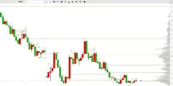 股指期货合约成交量为什么变小(股指期货主力合约是哪个)_https://www.xmqjcw.com_期货百科_第1张