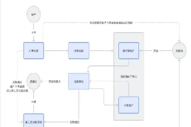 支付期货分账户(期货分账户是什么意思)_https://www.xmqjcw.com_期货百科_第1张