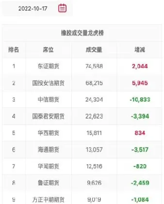 橡胶期货行情查询(橡胶期货实时行情)_https://www.xmqjcw.com_期货百科_第1张