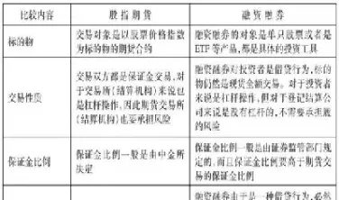 股指期货的种类(股指期货有哪些)_https://www.xmqjcw.com_期货百科_第1张