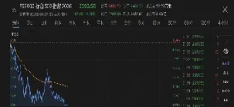 三大股指期货大跌(三大股指今日行情查询)_https://www.xmqjcw.com_期货百科_第1张