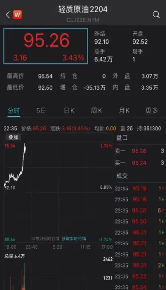 全球股市大跌商品期货怎么走(商品期货全线下跌)_https://www.xmqjcw.com_期货百科_第1张