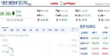 新加坡期货报价(新加坡期货行情网)_https://www.xmqjcw.com_期货百科_第1张