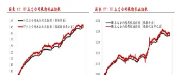 股指期货观点与策略(7月股指期货交割日是哪一天)_https://www.xmqjcw.com_期货百科_第1张