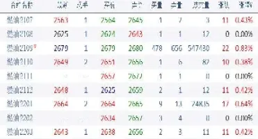 燃油期货跌多少强制平仓(燃油期货最新消息)_https://www.xmqjcw.com_期货百科_第1张