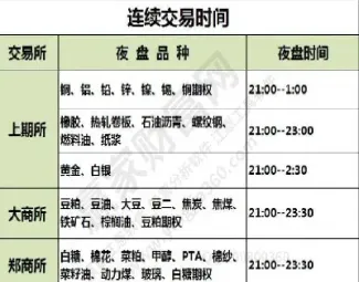 期货交易证转期时间(期货银证转账时间规定)_https://www.xmqjcw.com_期货百科_第1张