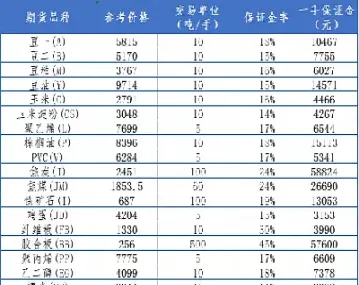 国内期货出金入金时间表(期货的入金和出金时间)_https://www.xmqjcw.com_期货百科_第1张