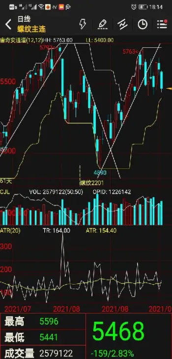 期货开仓平仓止盈哪个重要点(期货开仓平仓平今什么意思)_https://www.xmqjcw.com_期货百科_第1张