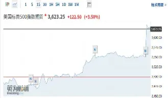 道指期货升11点(道指期货30交易时间)_https://www.xmqjcw.com_期货百科_第1张