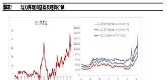 动力煤期货交货地点(动力煤期货交割地点)_https://www.xmqjcw.com_期货百科_第1张