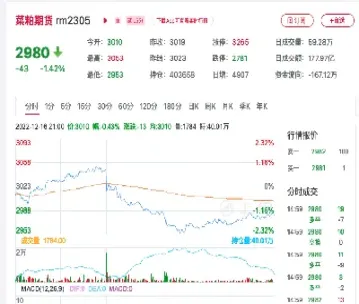 2025菜粕期货(2025年9月菜粕期货)_https://www.xmqjcw.com_期货百科_第1张