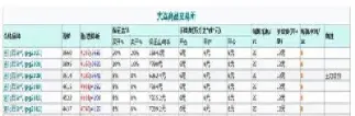 液化石油气期货一手(液化石油气期权期货)_https://www.xmqjcw.com_期货百科_第1张