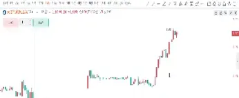 美国天然气期货价格触底反弹(美国天然气期货价格走势分析)_https://www.xmqjcw.com_期货百科_第1张