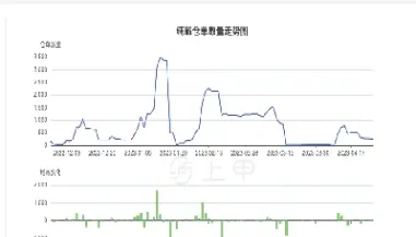 纯碱期货午盘跌幅扩大(纯碱期货走势分析)_https://www.xmqjcw.com_期货百科_第1张