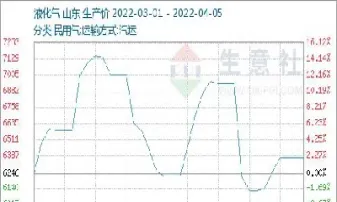 液化石油气期货交易时间(液化石油气期货交割标准)_https://www.xmqjcw.com_期货百科_第1张