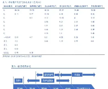 天然气期货基本面(天然气期货未来走势)_https://www.xmqjcw.com_期货百科_第1张