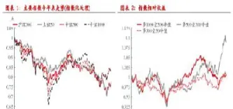 国内上市的股指期货(国内上市的股指期货不包括ic)_https://www.xmqjcw.com_期货百科_第1张