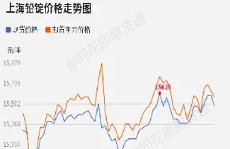 最近铅的期货行情(今日铅期货市场行情)_https://www.xmqjcw.com_期货百科_第1张