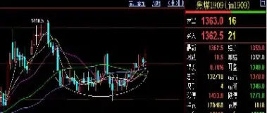 期货目前上市的夜盘品种(盘比较大的期货品种)_https://www.xmqjcw.com_期货百科_第1张