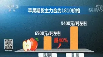 苹果期货近月上行仍显乏力(苹果期货最近上涨原因)_https://www.xmqjcw.com_期货百科_第1张