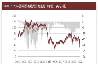 期货石油是全球还是国内的(石油期货是金融期货吗)_https://www.xmqjcw.com_期货百科_第1张