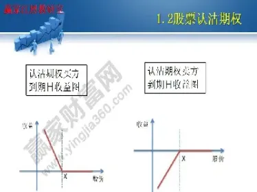 股票期货期权的差异是指(期货与期权交易的不同)_https://www.xmqjcw.com_期货百科_第1张