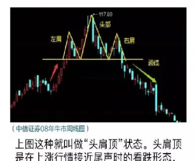 期货顶底转换的判断(期货顶底k线组合)_https://www.xmqjcw.com_期货百科_第1张