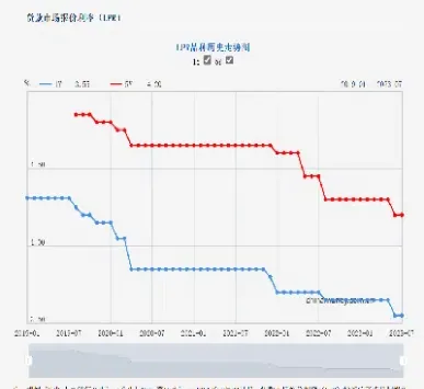 利率和国债期货价格(利率和国债期货价格的关系)_https://www.xmqjcw.com_期货百科_第1张