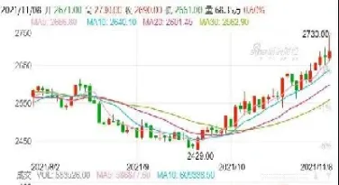 玉米主力期货主力行情(玉米期货主力合约总资金量)_https://www.xmqjcw.com_期货百科_第1张