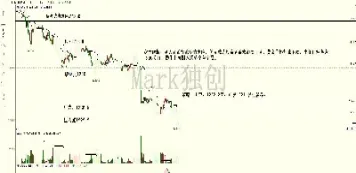 期货价实时走势图(期货价实时走势图表)_https://www.xmqjcw.com_期货百科_第1张