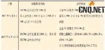 利用上证50股指期货套期保值(如何利用股指期货套期保值)_https://www.xmqjcw.com_期货百科_第1张