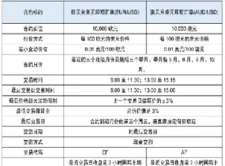 外汇期货经验(外汇期货经验分享)_https://www.xmqjcw.com_期货百科_第1张