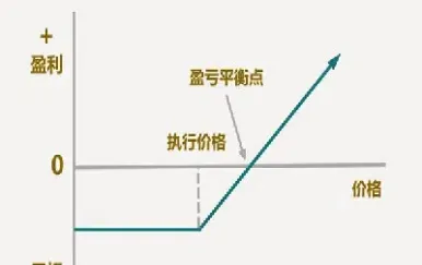 期权是针对期货的吗(期权是针对期货的吗为什么)_https://www.xmqjcw.com_期货百科_第1张