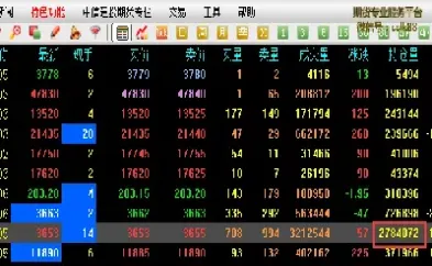 持仓量是指期货较交易者(期货持仓量和成交量哪个重要)_https://www.xmqjcw.com_期货百科_第1张