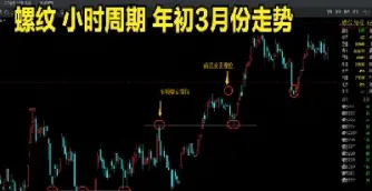 期货点价怎么做(期货点价什么意思)_https://www.xmqjcw.com_期货百科_第1张
